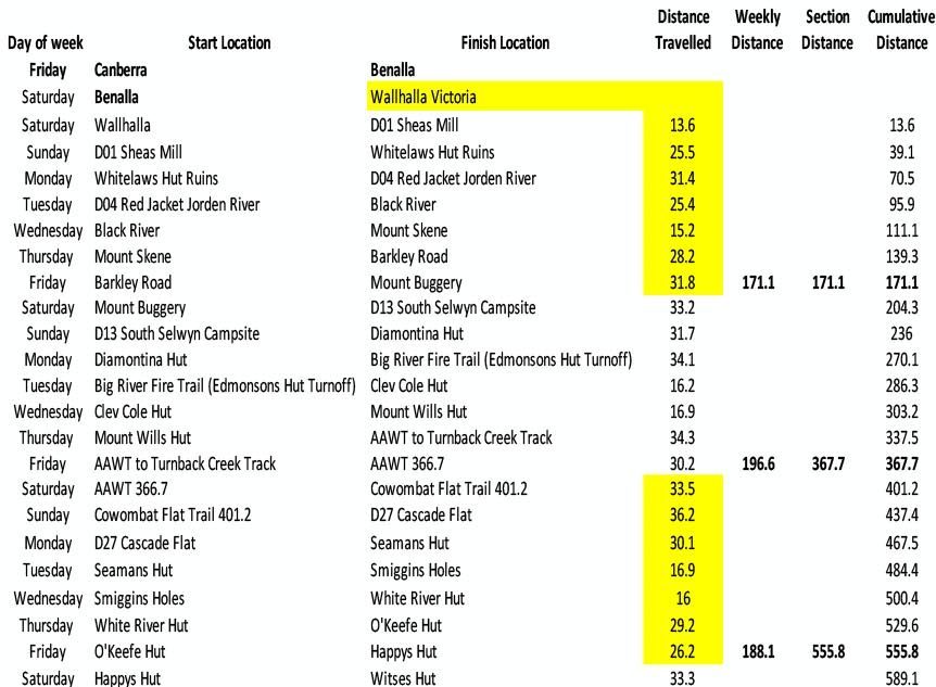 2020 AAWT Spreadsheet