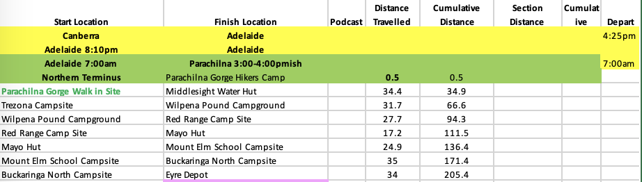 Heysen Trail Schedule